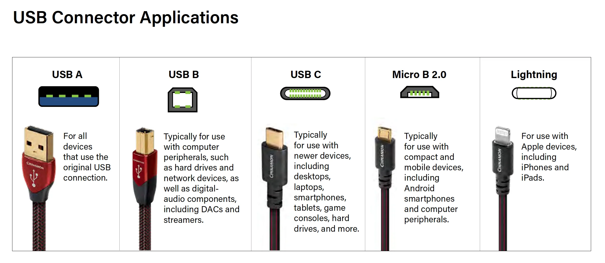 AudioQuest Forest USB-A > B High-Definition Digital Audio Cable - Image 4