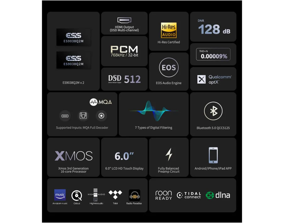 Eversolo DMP-A6 Gen 1 Master Edition Network Streamer & DAC (Black) - Image 4
