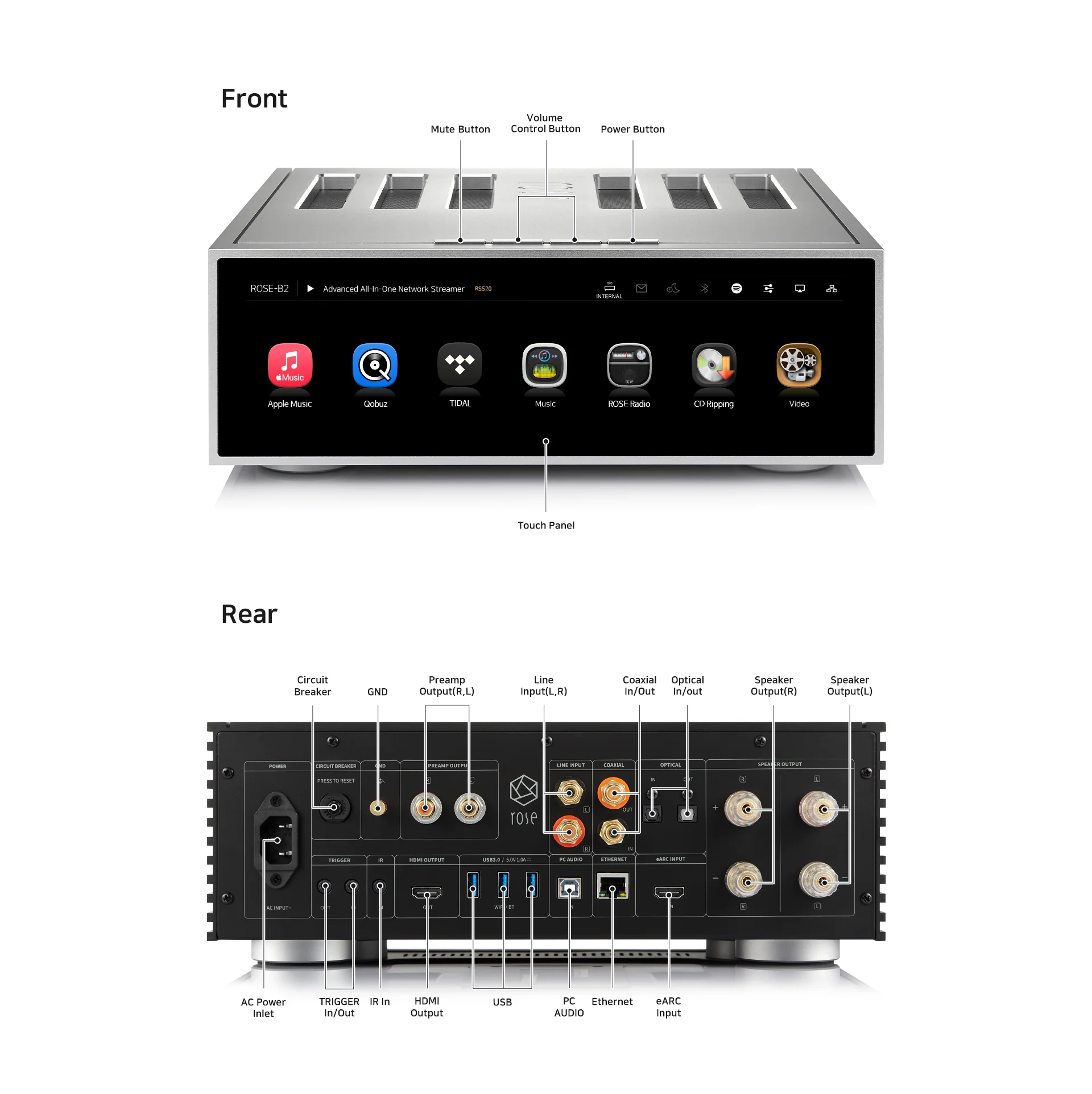 HiFi Rose RS520 Wireless Network Streamer & Integrated Amplifier - Image 5