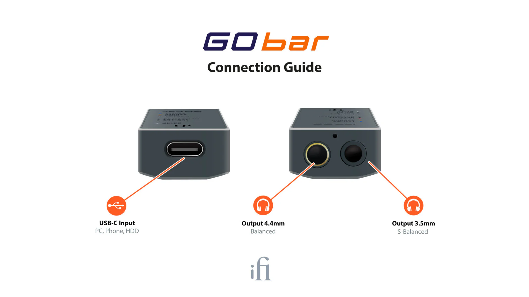 iFi Audio GO bar Ultraportable DAC/Headphone Amplifier - Image 4
