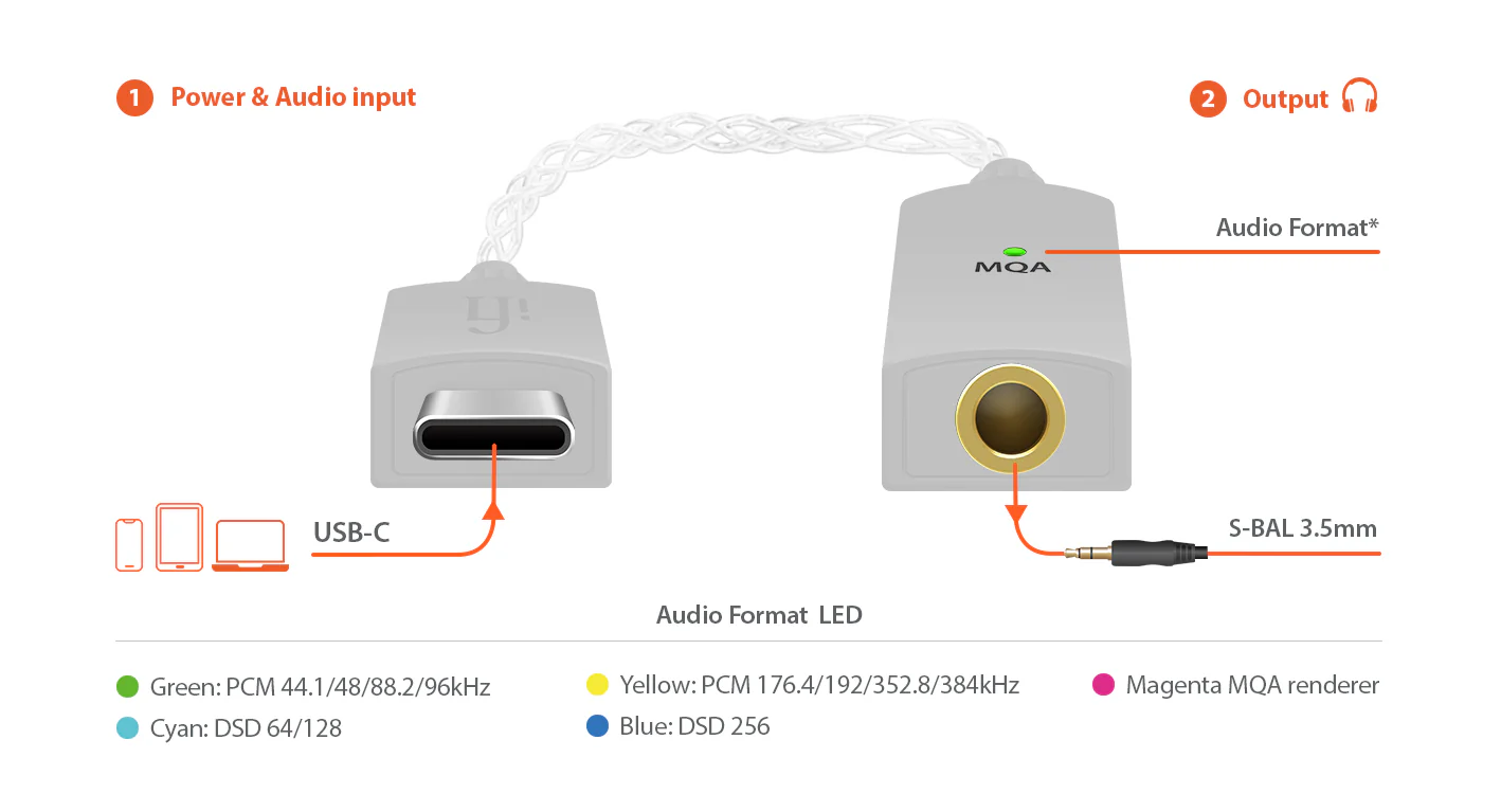 iFi Audio GO link USB-C DAC/Headphone Amp - Image 5