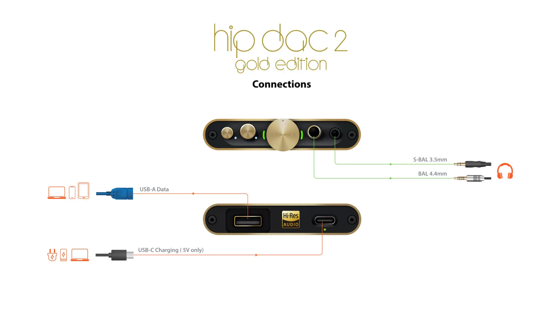 iFi Audio hip-dac 2 Portable Balanced DAC Headphone Amplifier with USB Input - Image 5