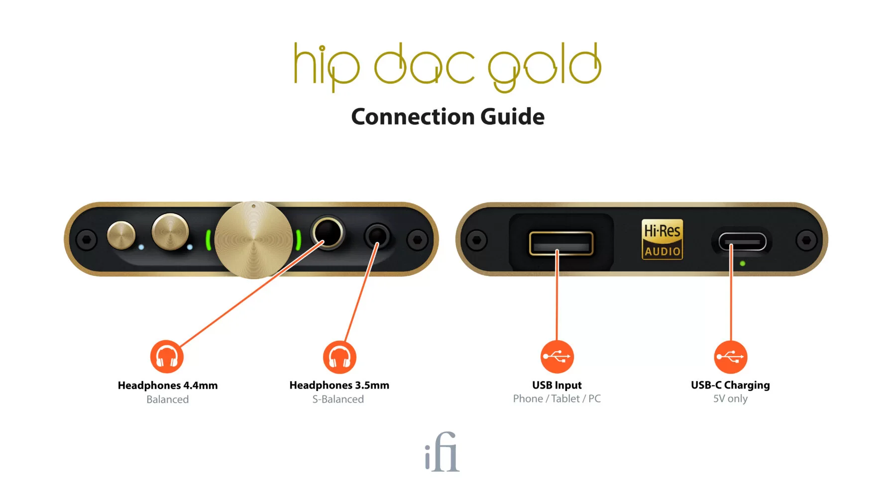 iFi Audio hip-dac 2 Portable Balanced DAC Headphone Amplifier with USB Input - Image 6