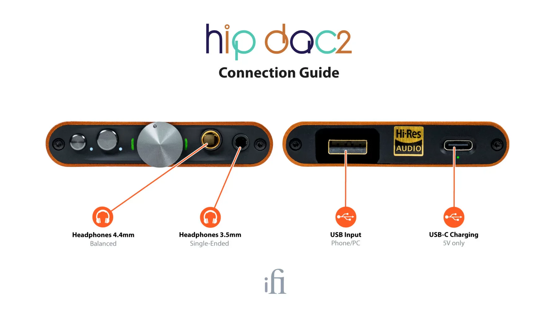 iFi Audio hip-dac 2 Portable Balanced DAC Headphone Amplifier with USB Input - Image 9