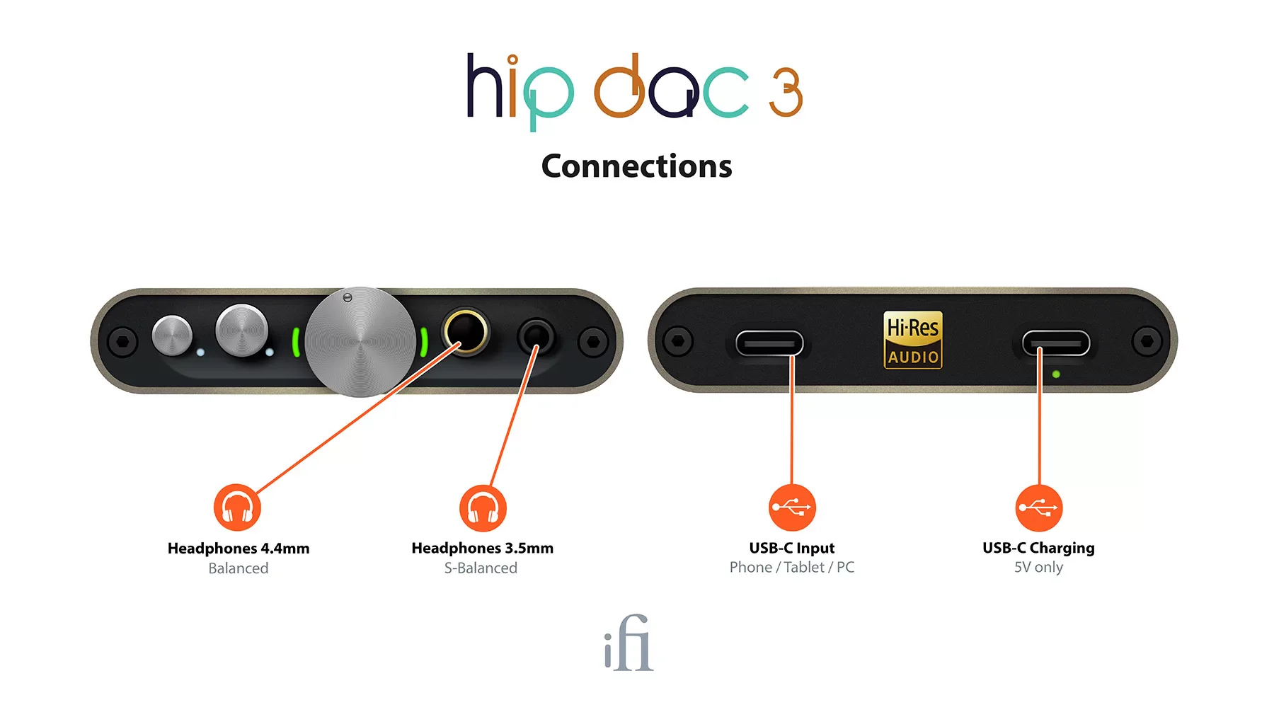 iFi Audio hip-dac 3 Portable Hi-Res DAC and Headphone Amplifier - Image 9