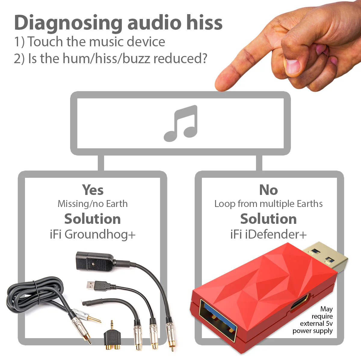 iFi Audio iDefender+ External USB Audio Ground Loop Eliminator - Image 5