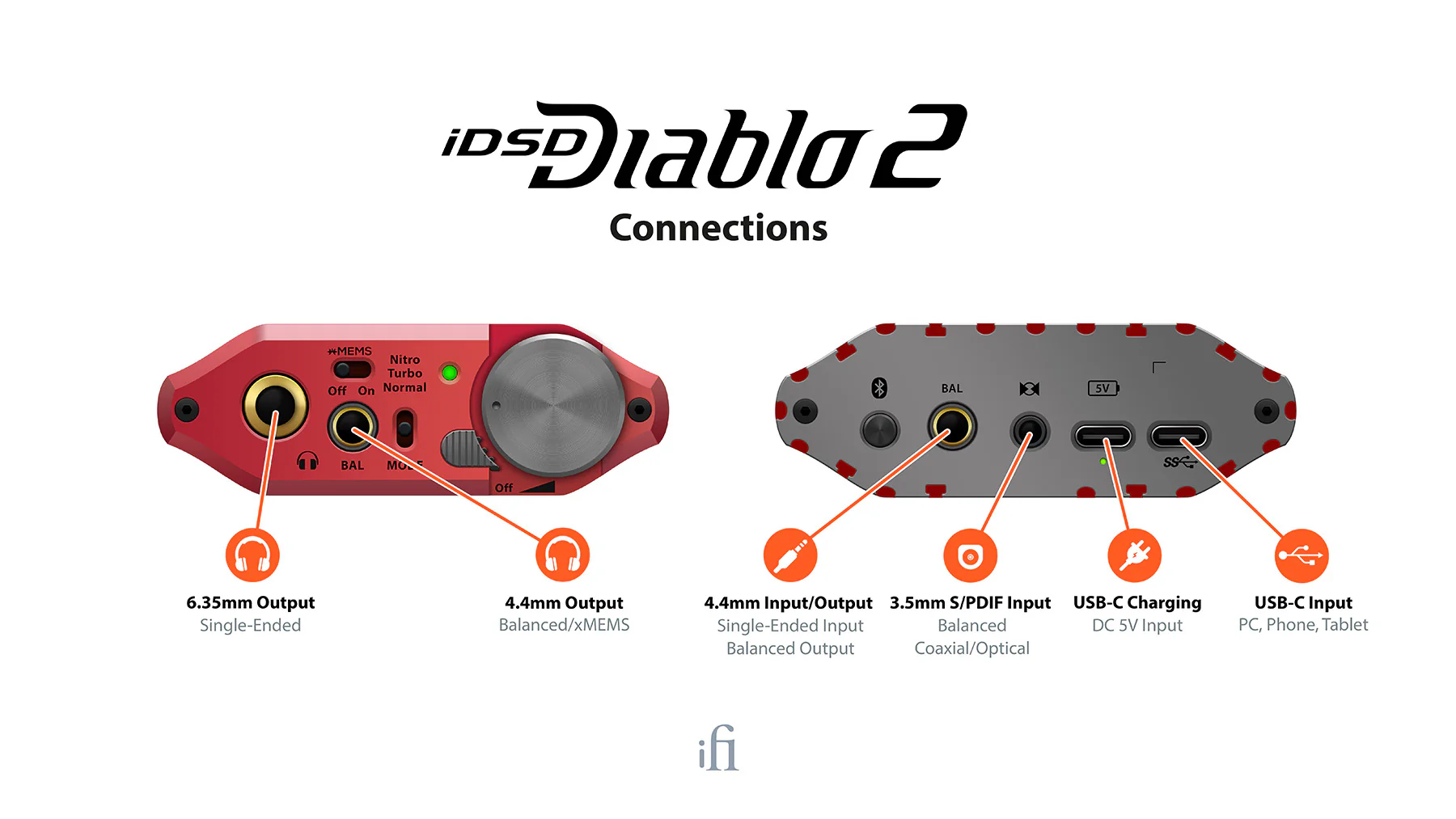 iFi Audio iDSD Diablo 2 Portable DAC/Amp - Image 6
