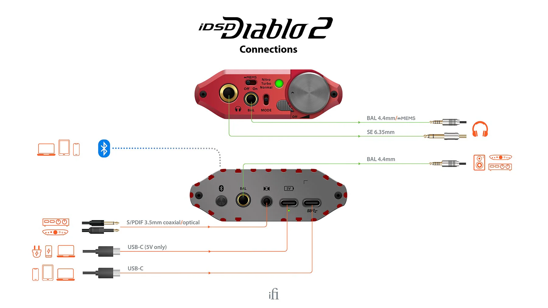 iFi Audio iDSD Diablo 2 Portable DAC/Amp - Image 8
