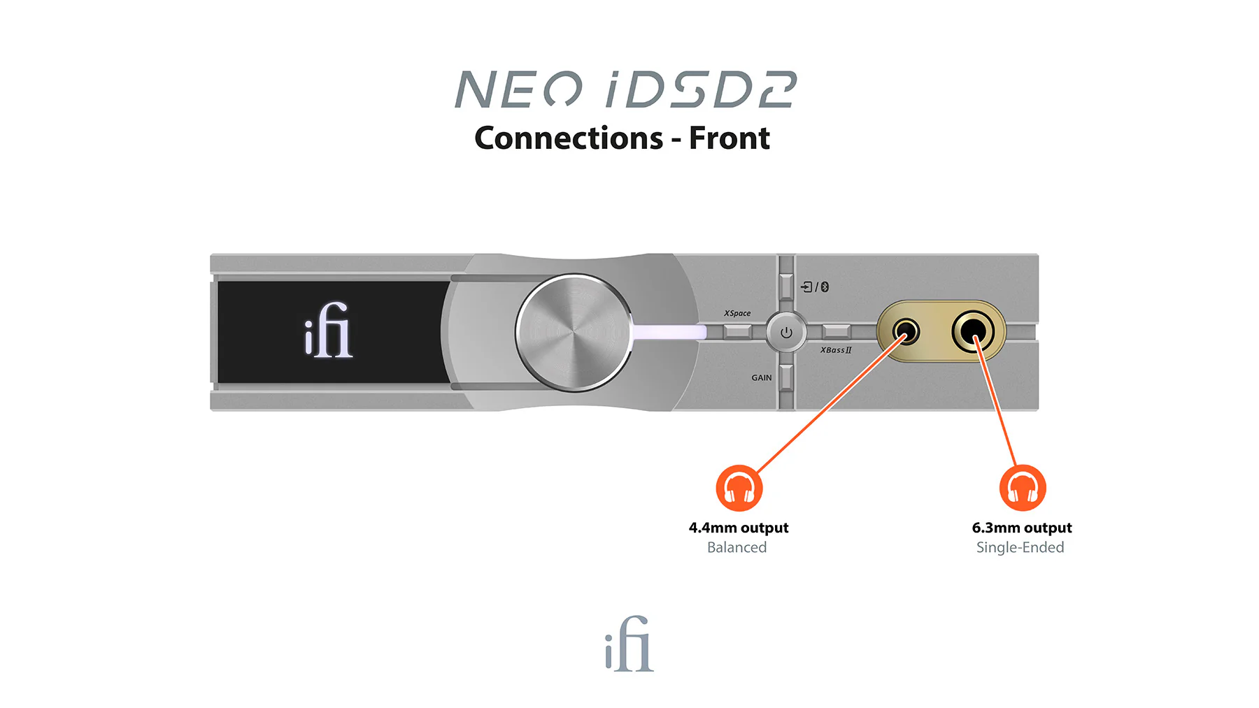 iFi Audio NEO iDSD 2 Bluetooth DAC/Amp - Image 4