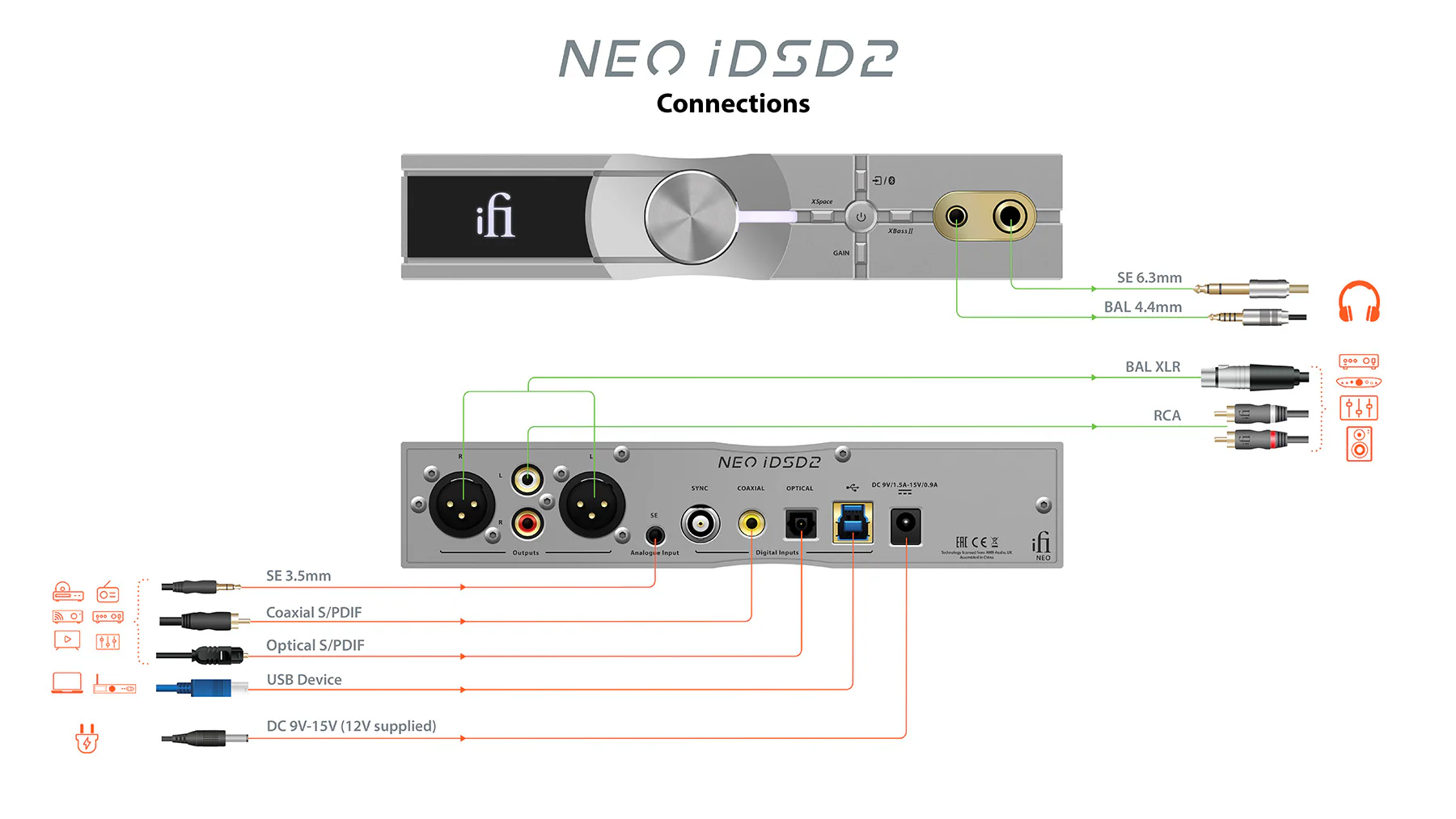 iFi Audio NEO iDSD 2 Bluetooth DAC/Amp - Image 5