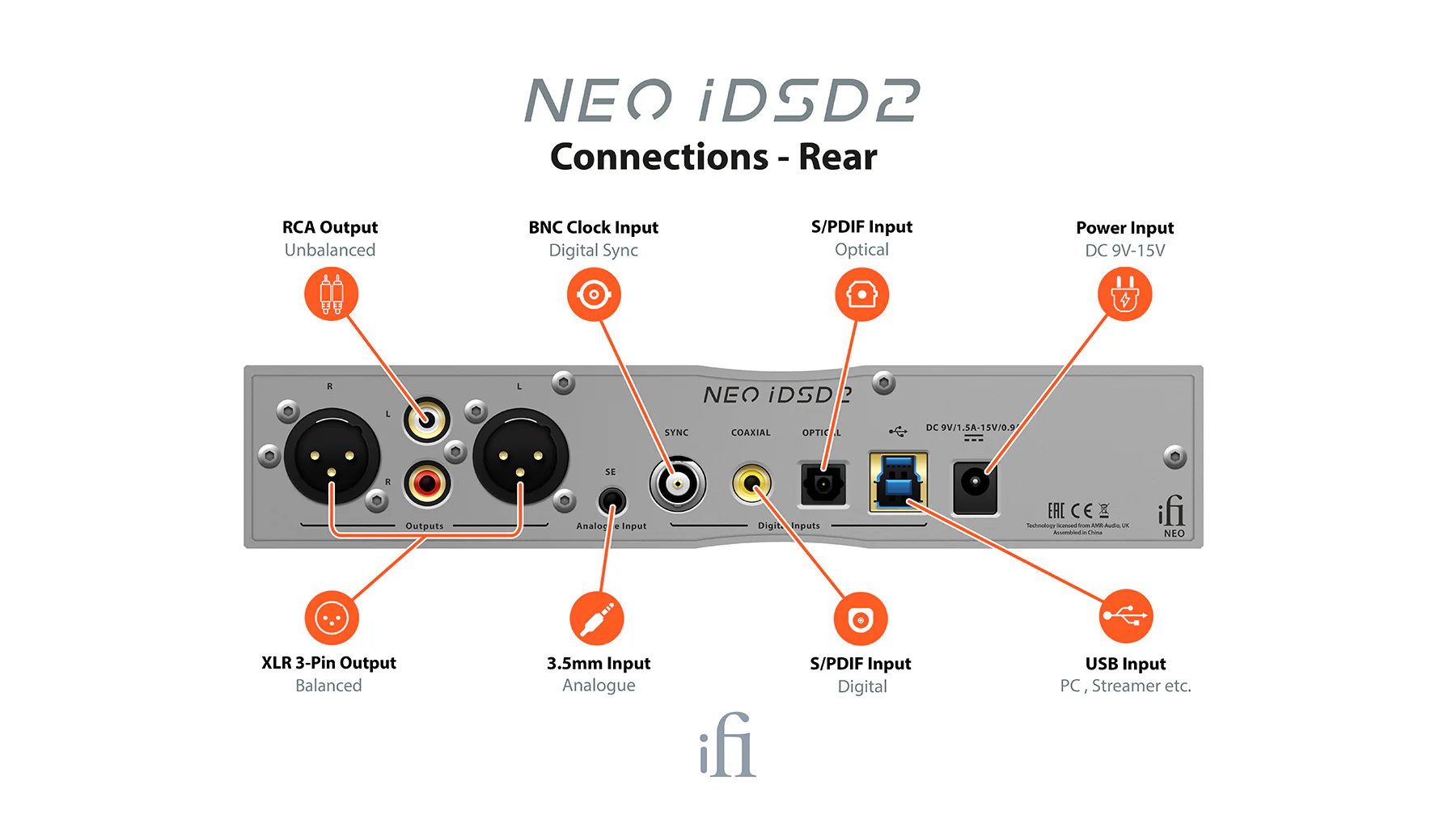 iFi Audio NEO iDSD 2 Bluetooth DAC/Amp - Image 6
