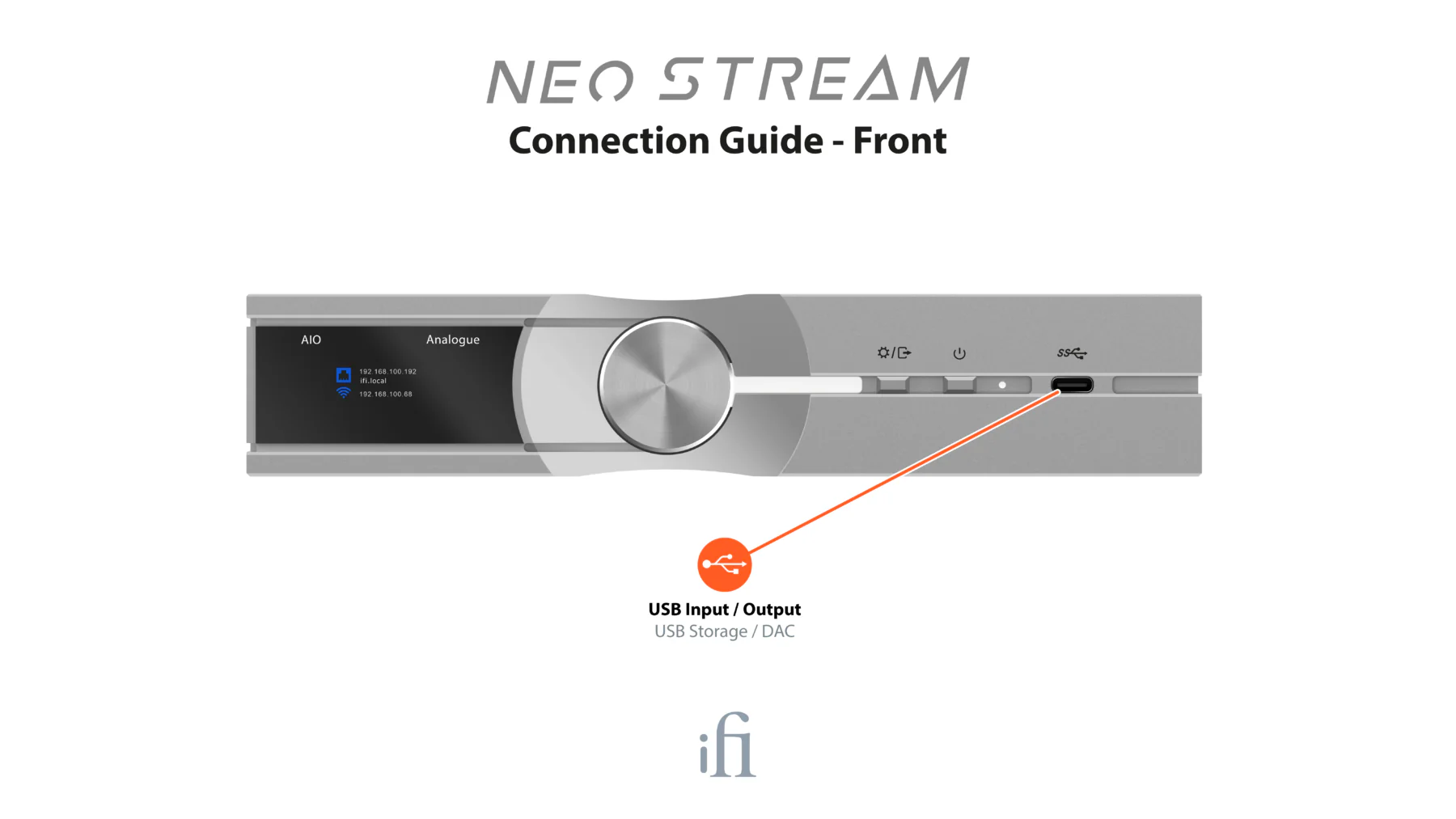 iFi Audio NEO Stream Ultra-Res Network Audio Streamer and Hub - Image 4