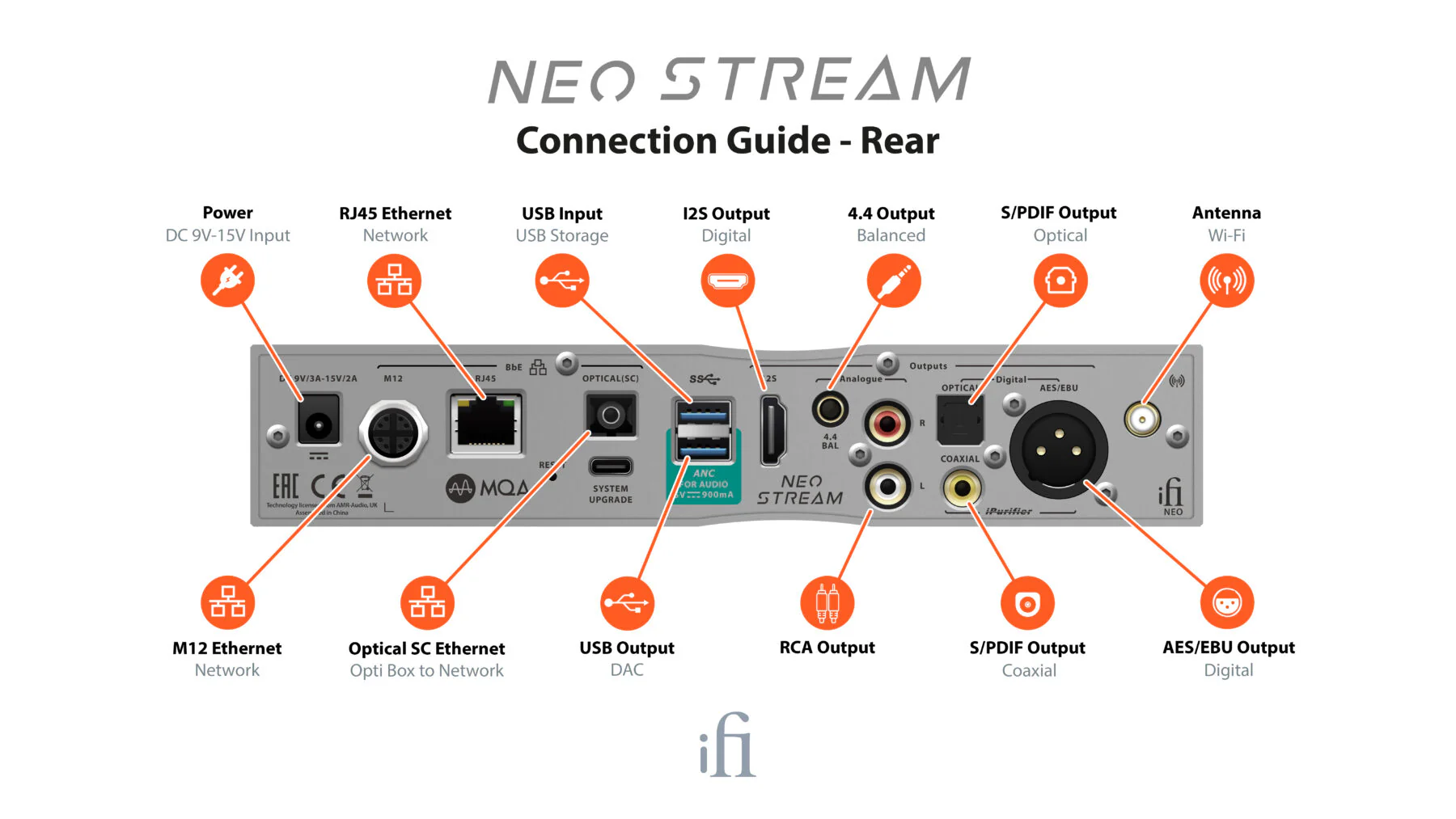iFi Audio NEO Stream Ultra-Res Network Audio Streamer and Hub - Image 5