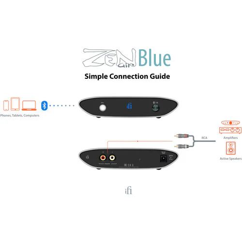 iFi Audio ZEN Air Blue Bluetooth Audio Receiver - Image 3