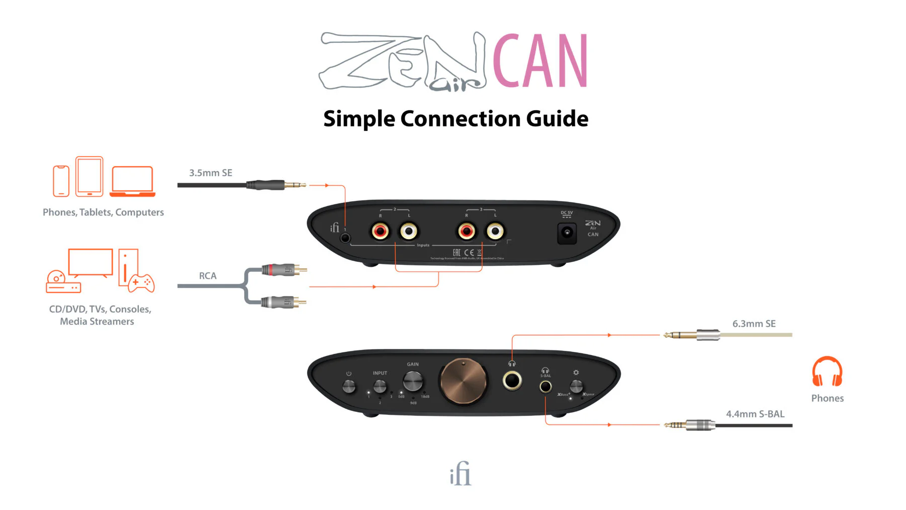 iFi Audio ZEN Air CAN Headphone Amplifier - Image 4