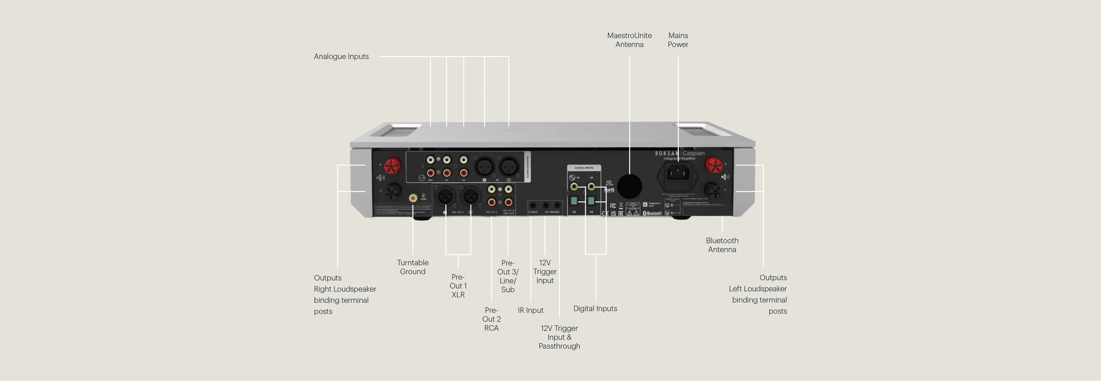 Roksan Caspian 4G Integrated Amplifier - Image 8