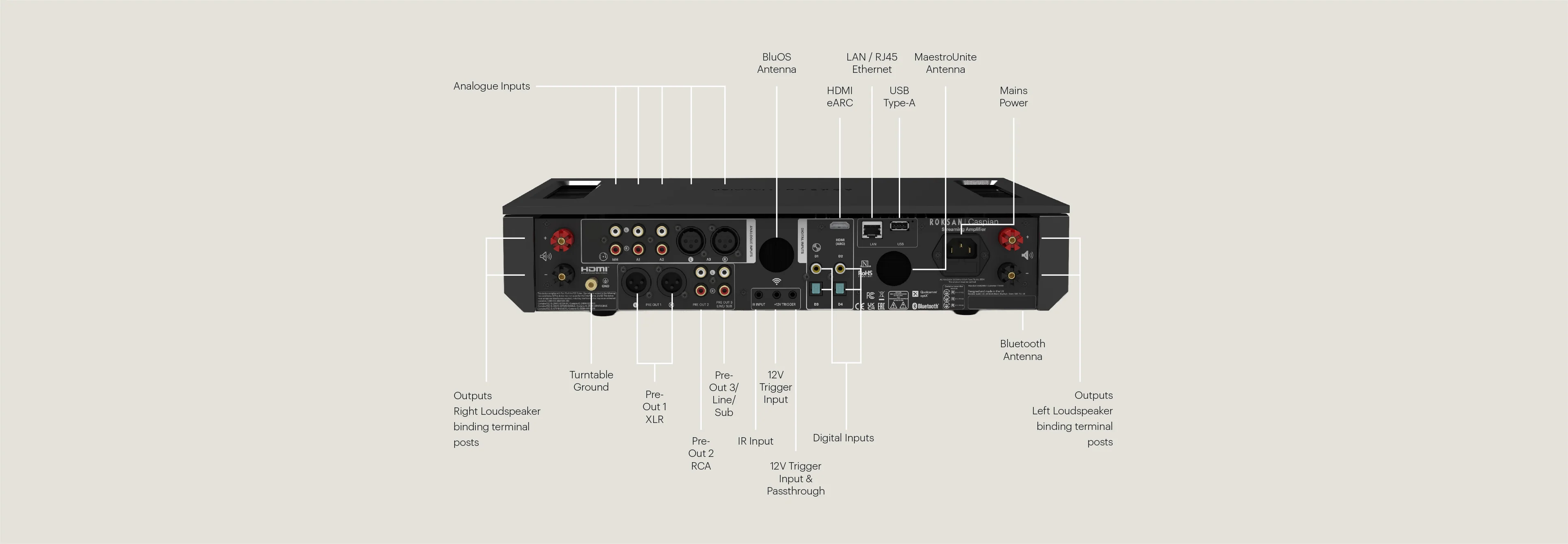 Roksan Caspian 4G Streaming Amplifier - Image 7